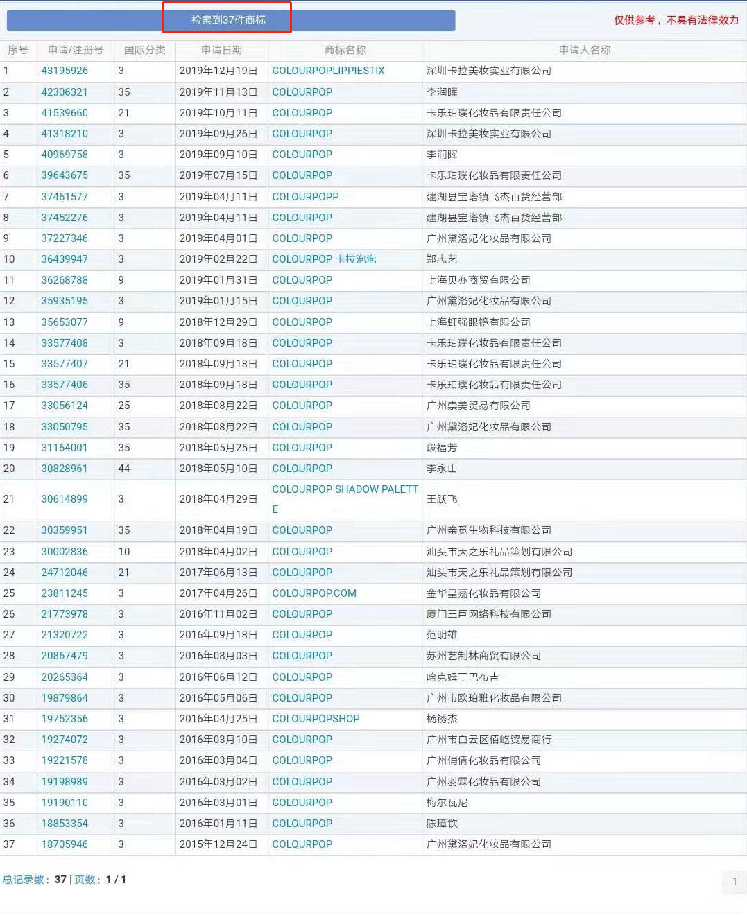 科颜氏和3ce哪个好,colourpop正品