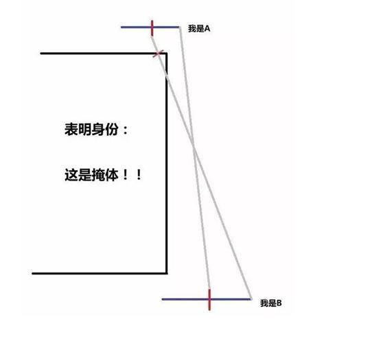 csgofps跟什么有关系,csgo哪个最影响fps