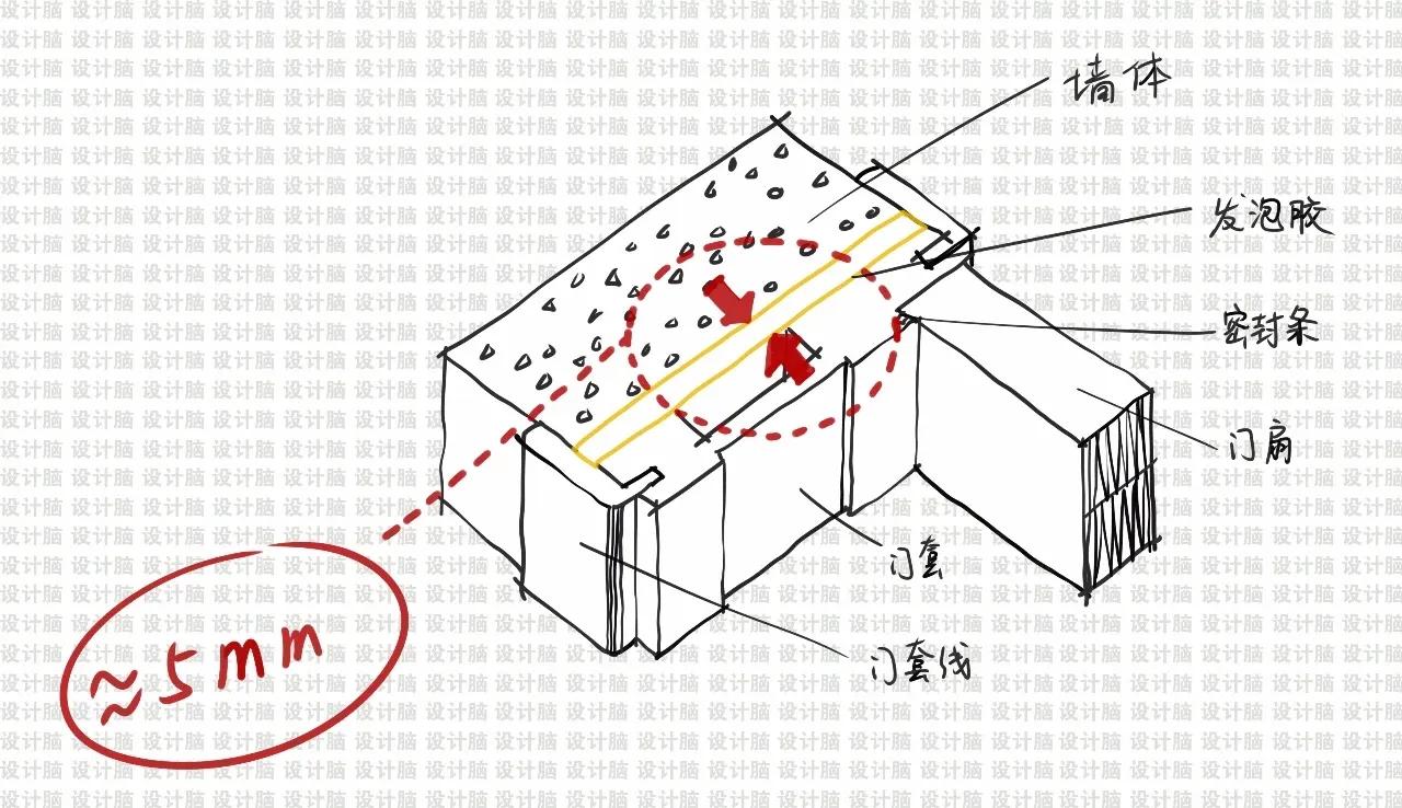 五星级酒店墙体隔音,酒店烟道隔音最佳解决方法