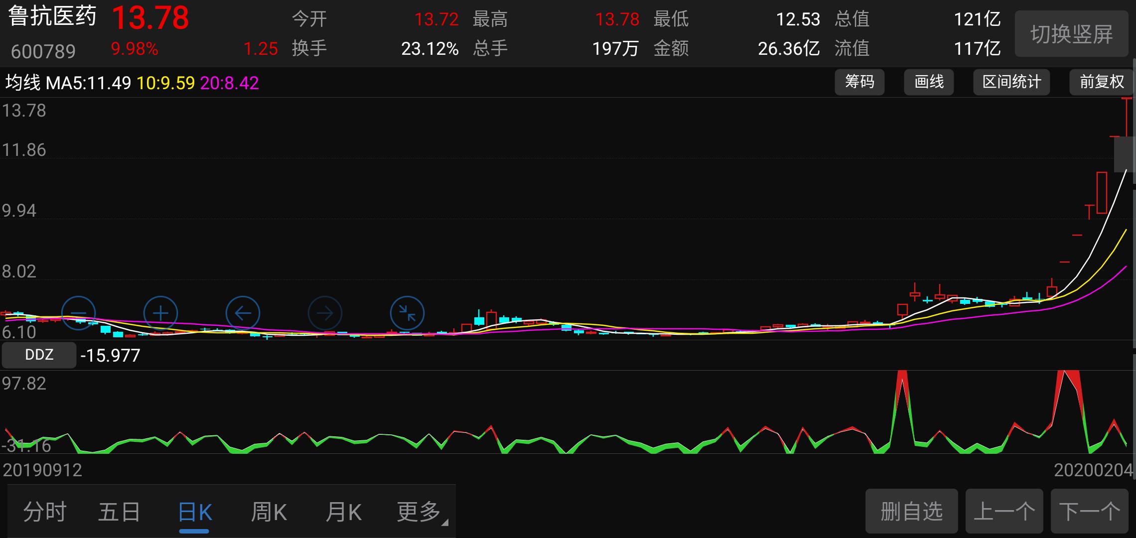 鲁抗医药未来5年估值,鲁抗医药最新趋势分析