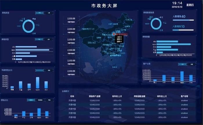 中通服软件开发,中通服软件科技建设