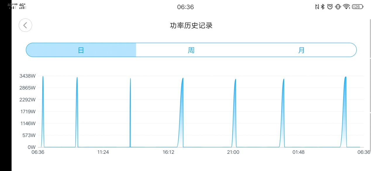 ao史密斯薄型速热电热水器,史密斯50升节能电热水器