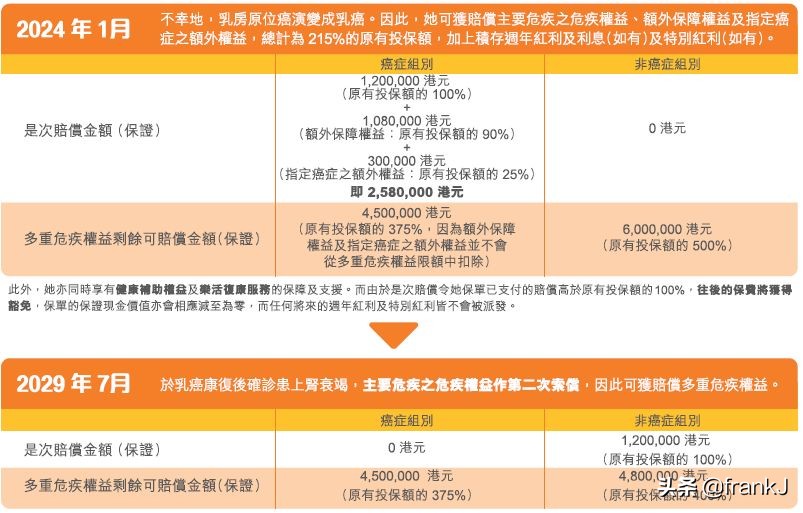 香港富卫保险的重疾险,香港富卫保险可靠吗