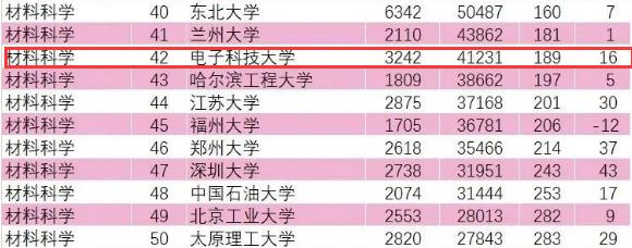 esi全球计算机学科排名完整版,esi计算机全球高校排名