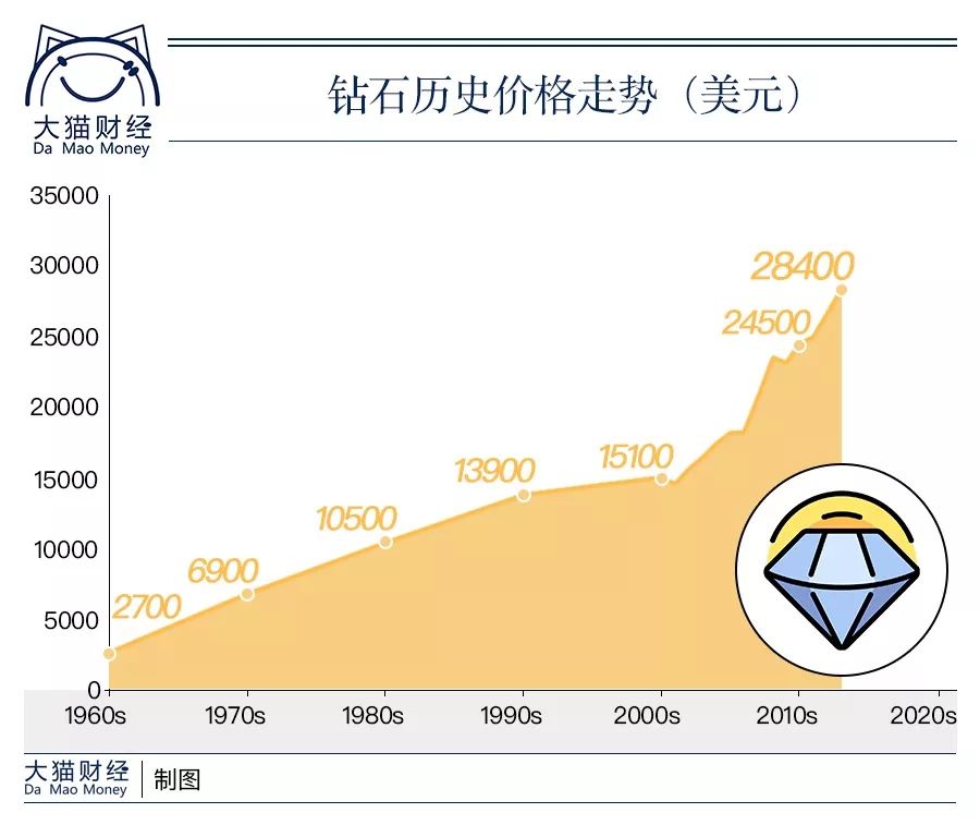 中国大规模人造钻石哪年出来的,人造钻石对天然钻石价格有影响吗