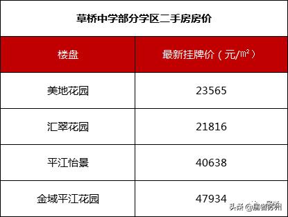 苏州初中园区哪些学校好,苏州初中最好的学校