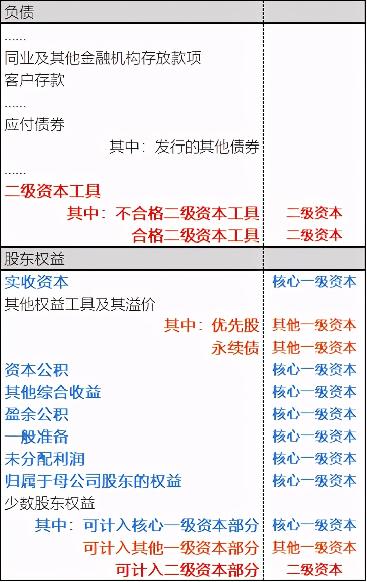 会计资本监管资本,会计资本和经济资本的区别