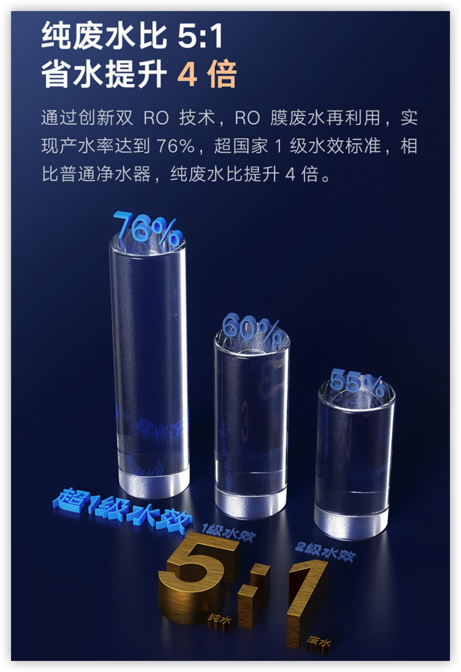 鸟枪换炮，云米净水器SuperPro1200G升级使用感受