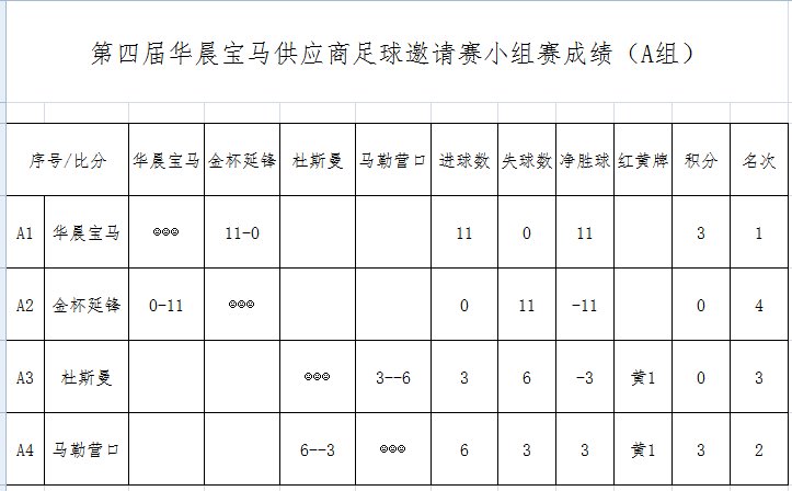 2020华晨宝马篮球赛第二届,2022华晨宝马足球邀请赛