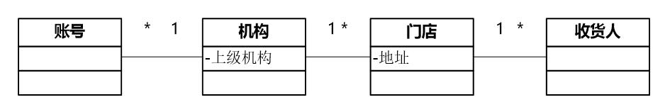业务系统的设计思路,业务系统首页设计
