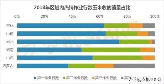 玉米销量排行榜,玉米收获机2021销量排行