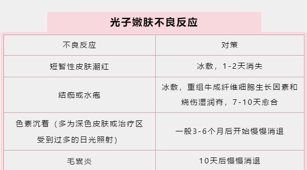 美容院的光子嫩肤是真的吗,美容院光子嫩肤有什么效果