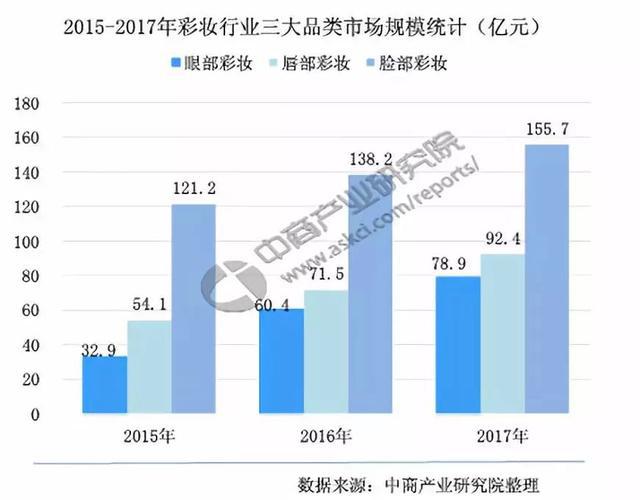 马应龙痔疮膏的神奇功效,马应龙最好的产品