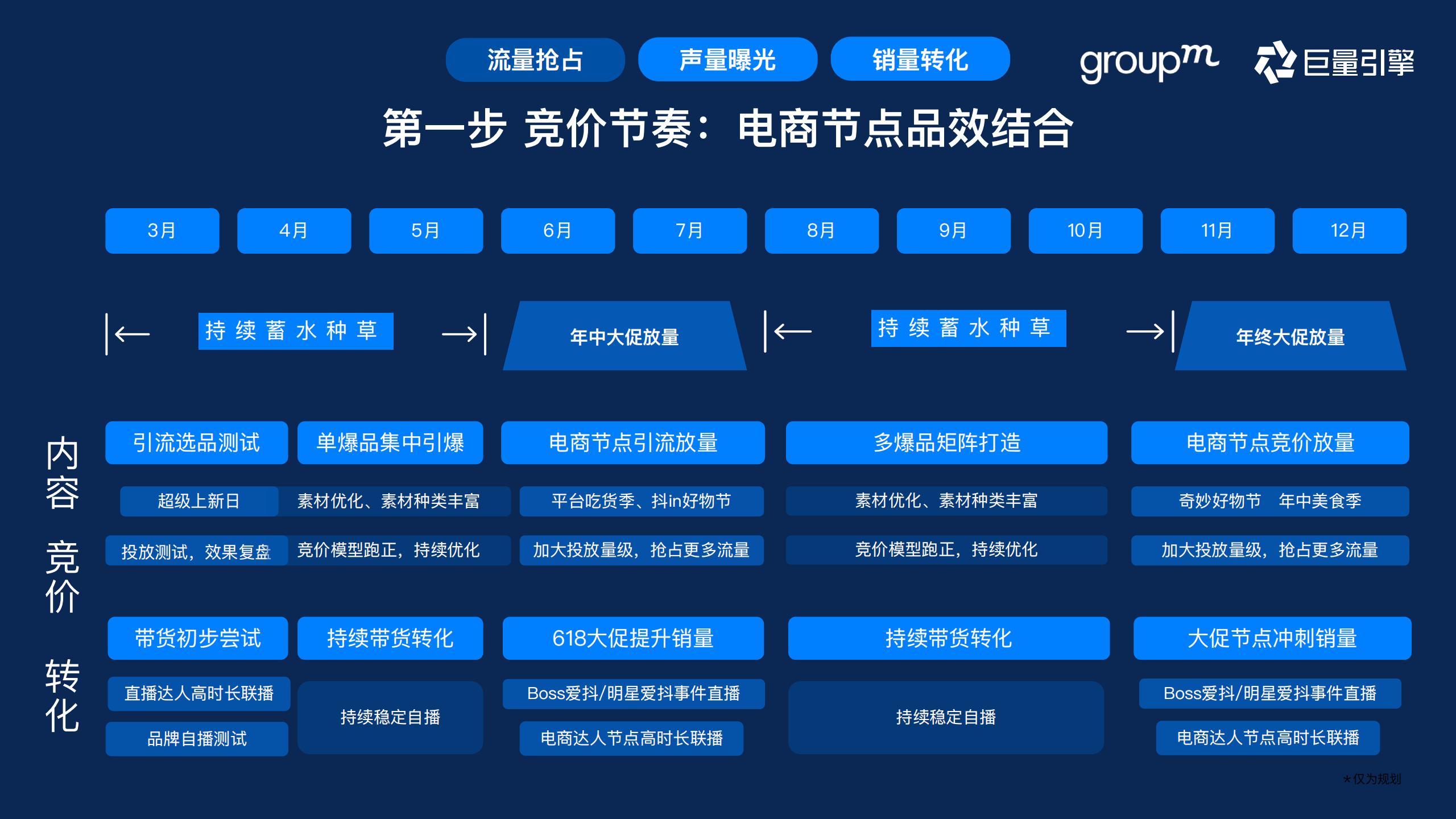 快消行业营销攻略,快消行业营销策略