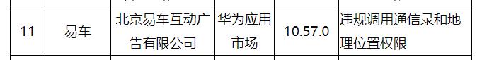 管理混乱、奢靡腐败...易车哪来的钱撒币式营销?