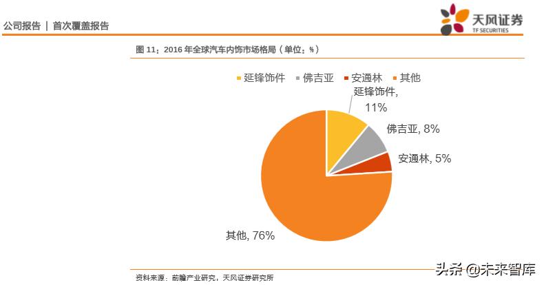 华域汽车零部件上海有限公司,华域汽车深度研究报告