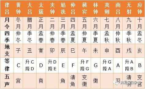 体现古人智慧的音乐 (古人的音乐风尚)