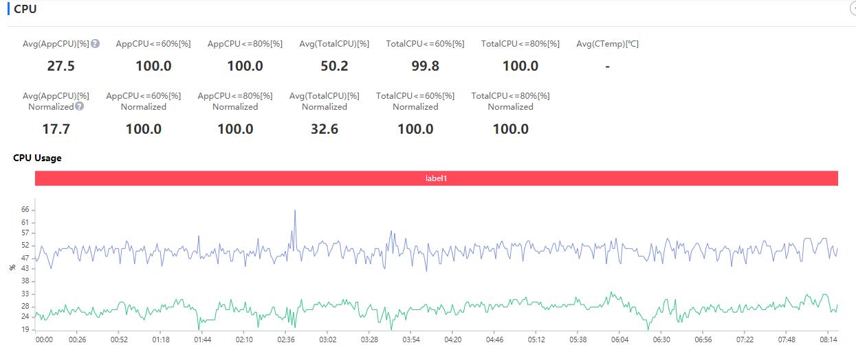 消费者视角分析,vivos6值得入手吗