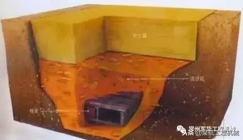 打井每个岩层的处理方法,打井遇到硬土层怎么办