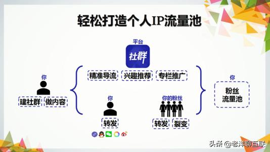 农特产品社群营销现状分析,农特产品营销新模式