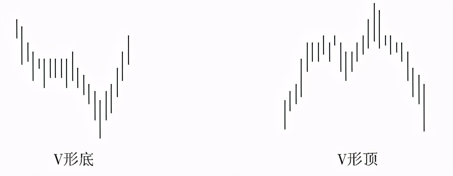 中衍期货怎样,中衍期货趋势指标