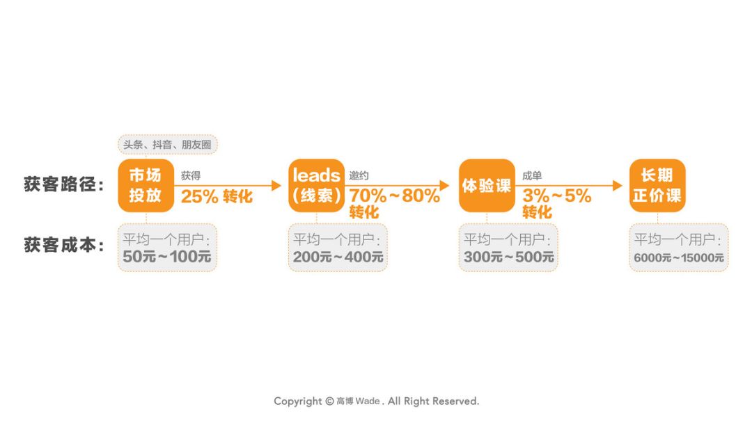 网课到底能不能成为大趋势,网课让人头昏脑胀
