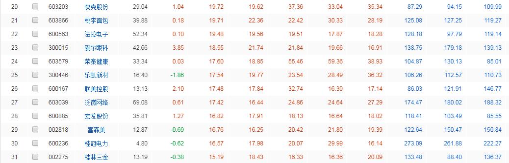 a股票该怎么选股,a股投资时机怎么选