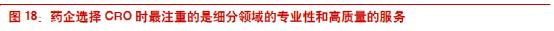 cro行业最新消息,cro行业未来发展趋势