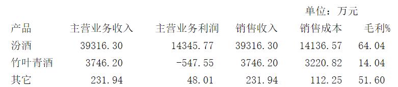 白酒江湖沉浮启示录三——茅台两举措奠定王者基石