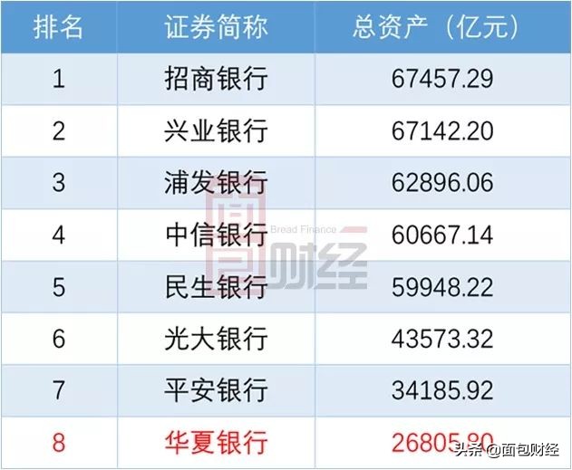 华夏银行风险程度,华夏银行不良贷款