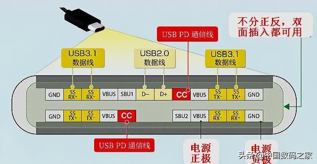 type-c接口转耳机孔,type-c口的耳机转换线自制