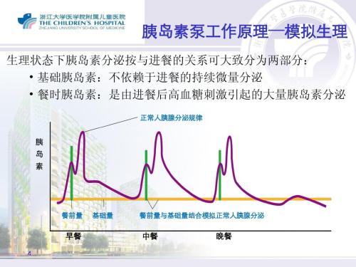 糖尿病医院用泵一天多少钱,糖尿病用泵一个月要花费多少