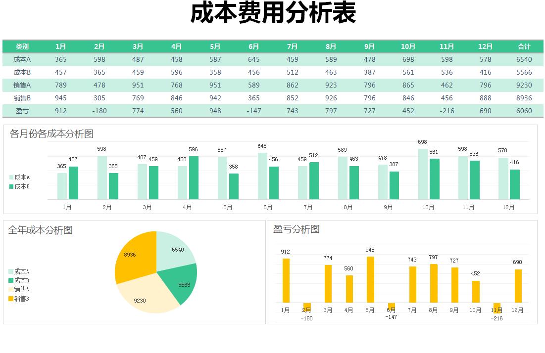 财务收支报表制作怎么求数值,会计成本核算实际案例