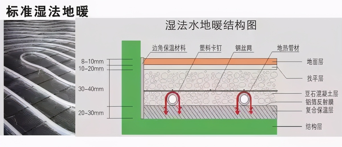 空气能地暖常见问题,地暖设计解决方案