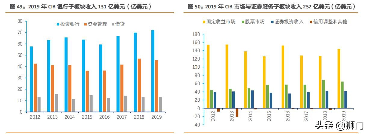摩根大通银行有多牛,摩根士丹利与大通银行