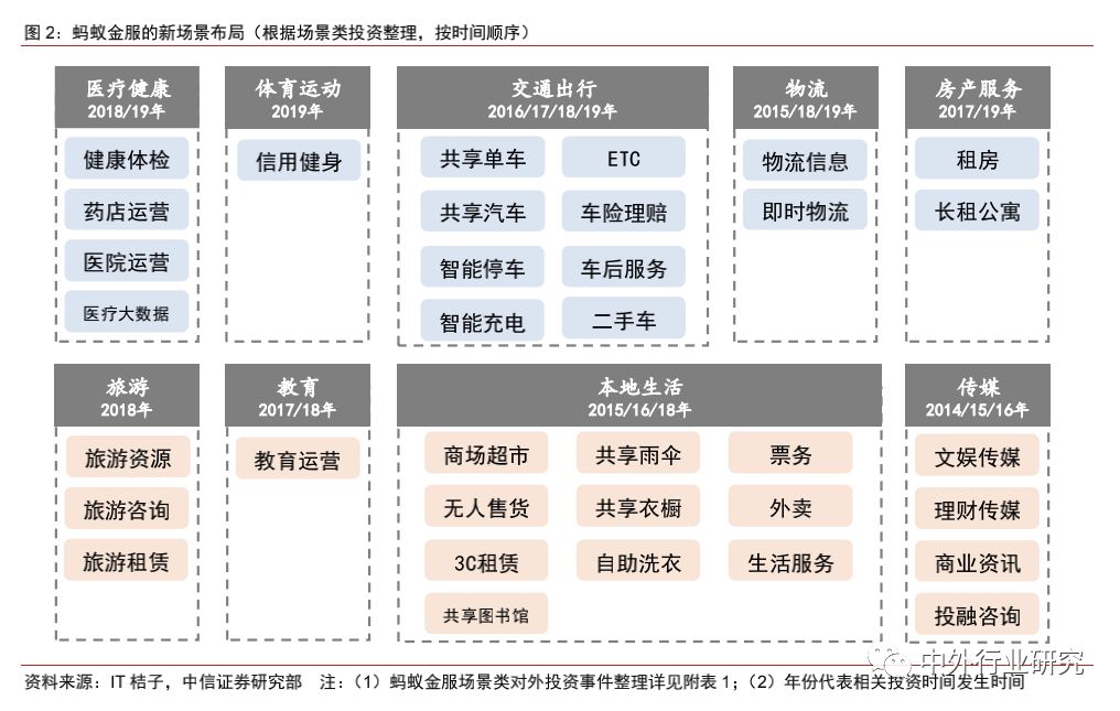 蚂蚁金服杠杆风险评价,蚂蚁金服的价值