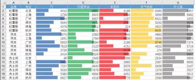 美国大学教授强烈推荐，毕业前必须会的5个Excel技能，你知道吗？