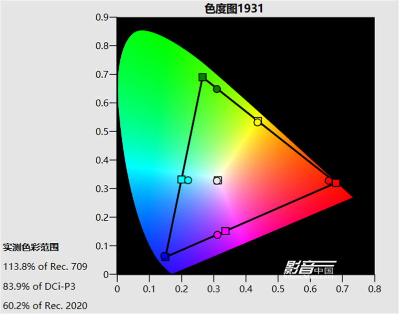 索尼vplvw298和598评测,索尼vpl-vw598使用手册