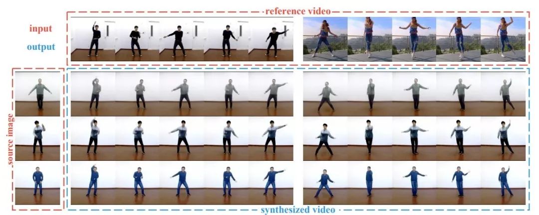 AI|你跳宅舞的样子很专业:不,这都是AI合成的结果