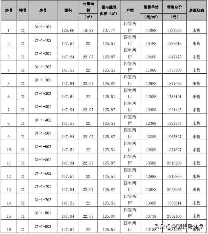 蚌埠荣盛兰凌御府值不值得入手,蚌埠荣盛兰凌御府163平