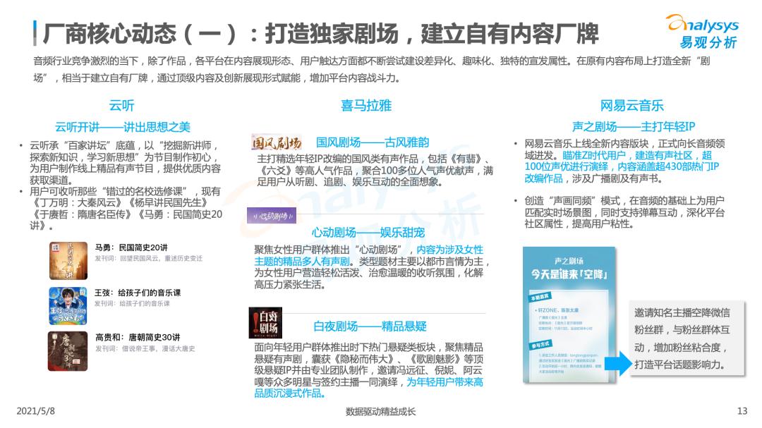 国内在线音频市场分析,2023在线音频市场规模