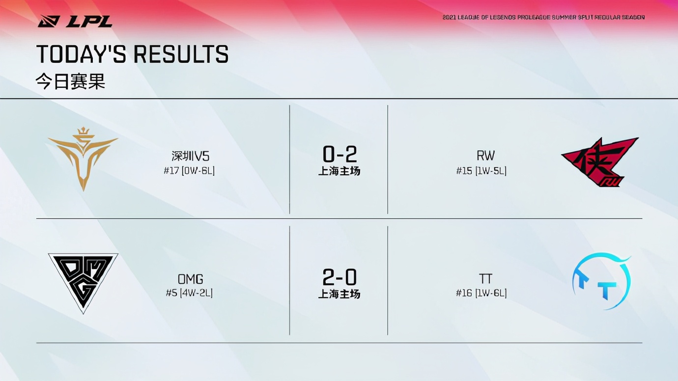 英雄联盟2023lpl春季赛复盘,英雄联盟电竞经理对lpl战队分析