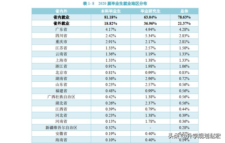 贵医大2023录取分数,内医大就业率
