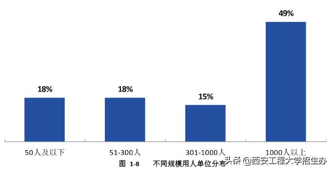 西安工程大学机械工程就业率,西安工程大学就业质量报告