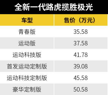 运动科技版最为推荐,全新一代路虎揽胜极光配置不低