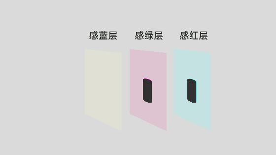 冲洗底片原理动画图,传统底片的冲洗的流程