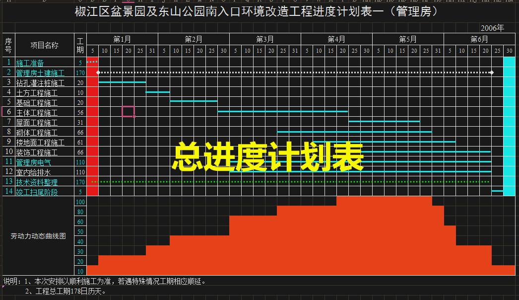 施工进度甘特图制作详细过程,如何快速制作施工进度表