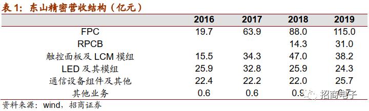 东山精密2024一季度业绩预测,东山精密个股深度分析