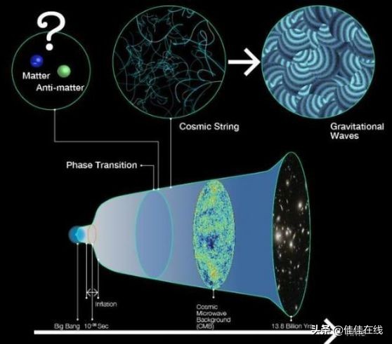 细思极恐的宇宙为什么会存在,科学家无法解释宇宙的几个现象