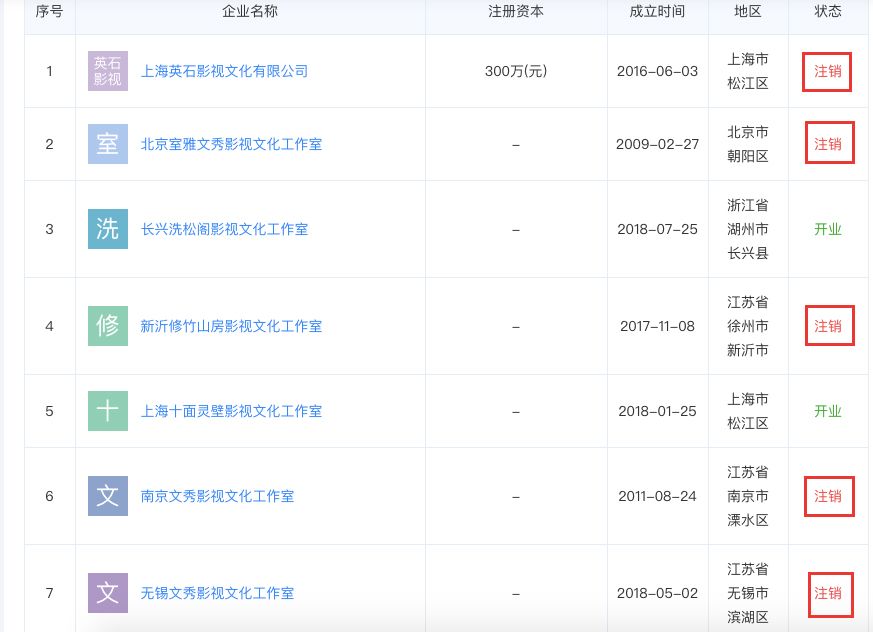 吴京易烊千玺李晨朱亚文张涵予,中国医生张涵予李晨朱亚文